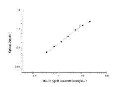 Novus Biologicals&trade;&nbsp;Mouse Apolipoprotein B/ApoB ELISA Kit (Colorimetric)